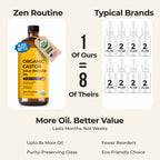 Organic Castor Oil