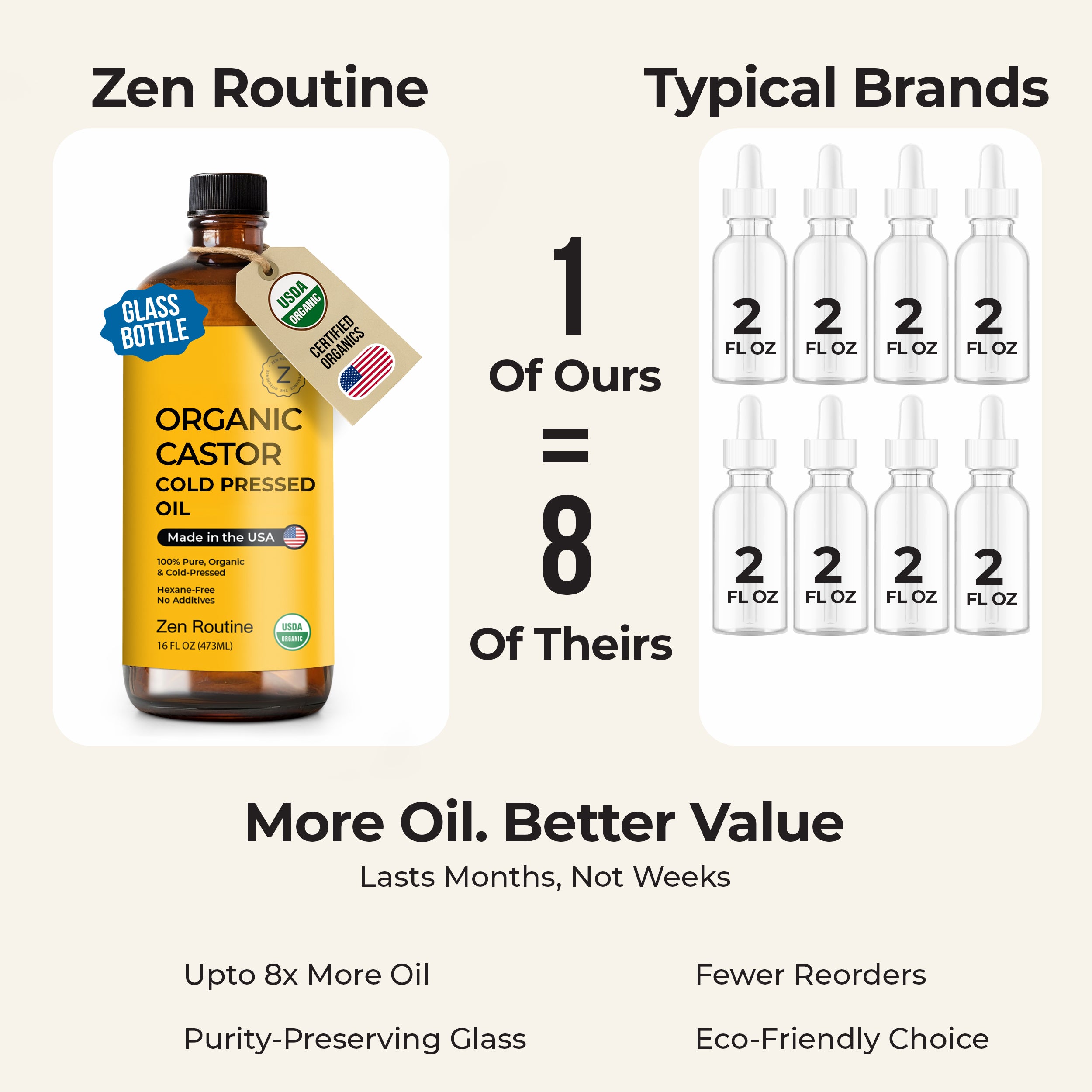 Organic Castor Oil