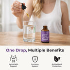 Lymphatic Drainage Drops for Puffiness, Bloating & Water Retention